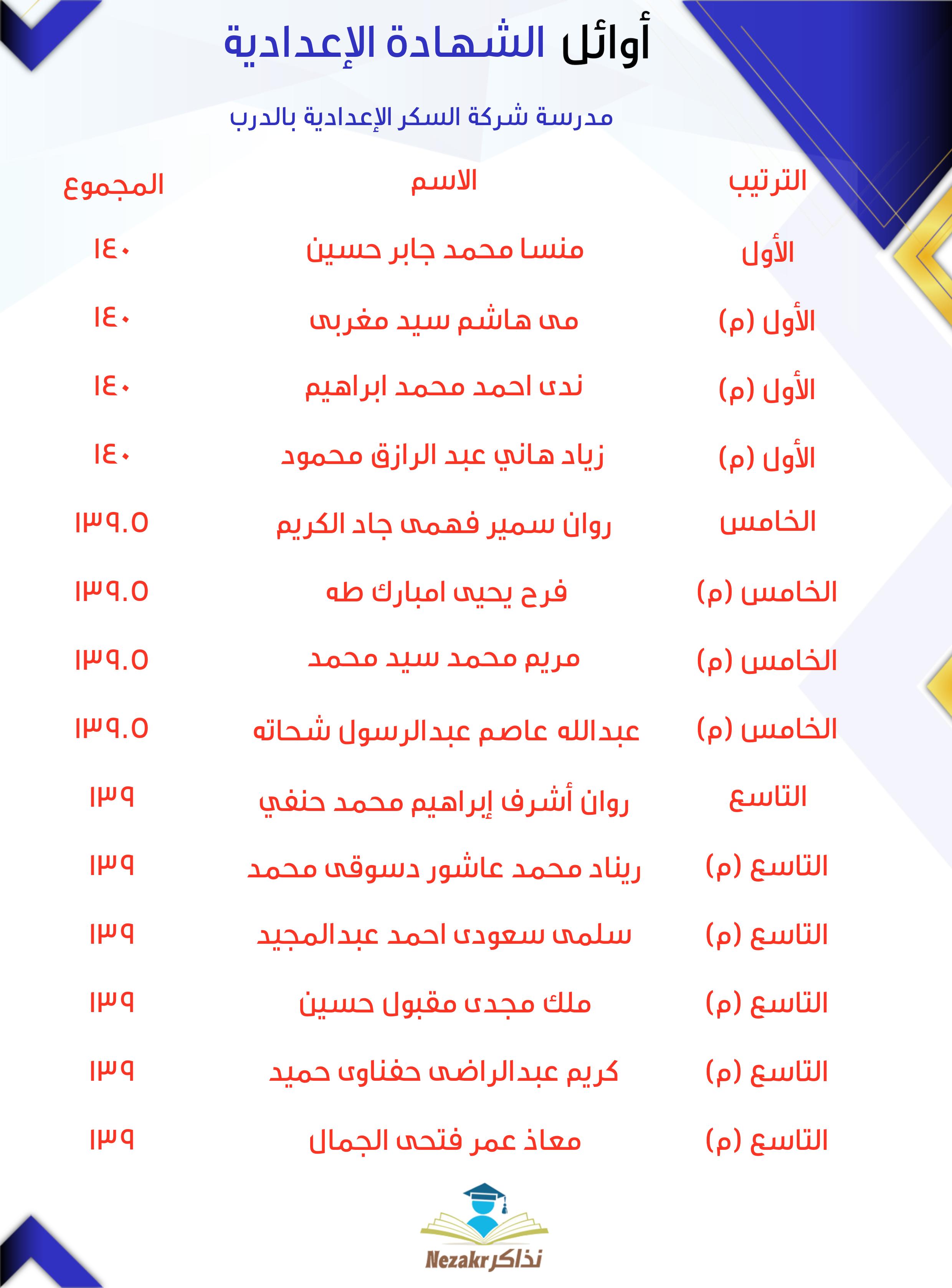 قائمة الأوائل  